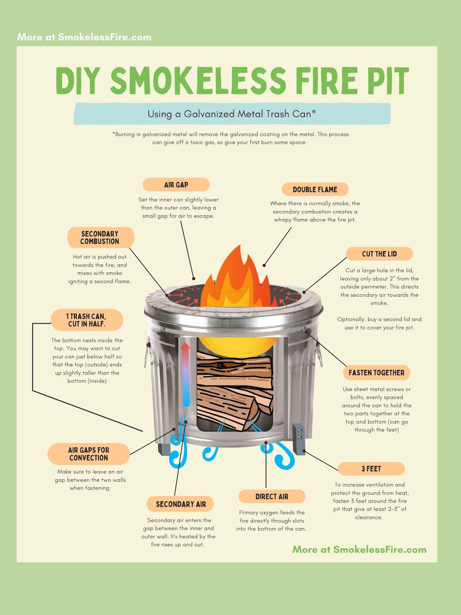How to Build a DIY SMOKELESS Fire Pit [Full Build]
